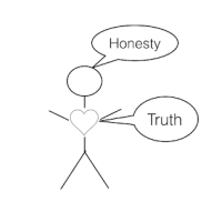 The Difference Between Truth &&nbsp;Honesty